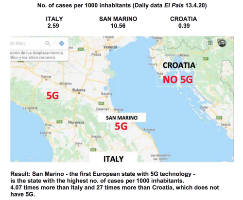 5G compar. Italie San-Marin (plein de 5G) Croatie pas.png